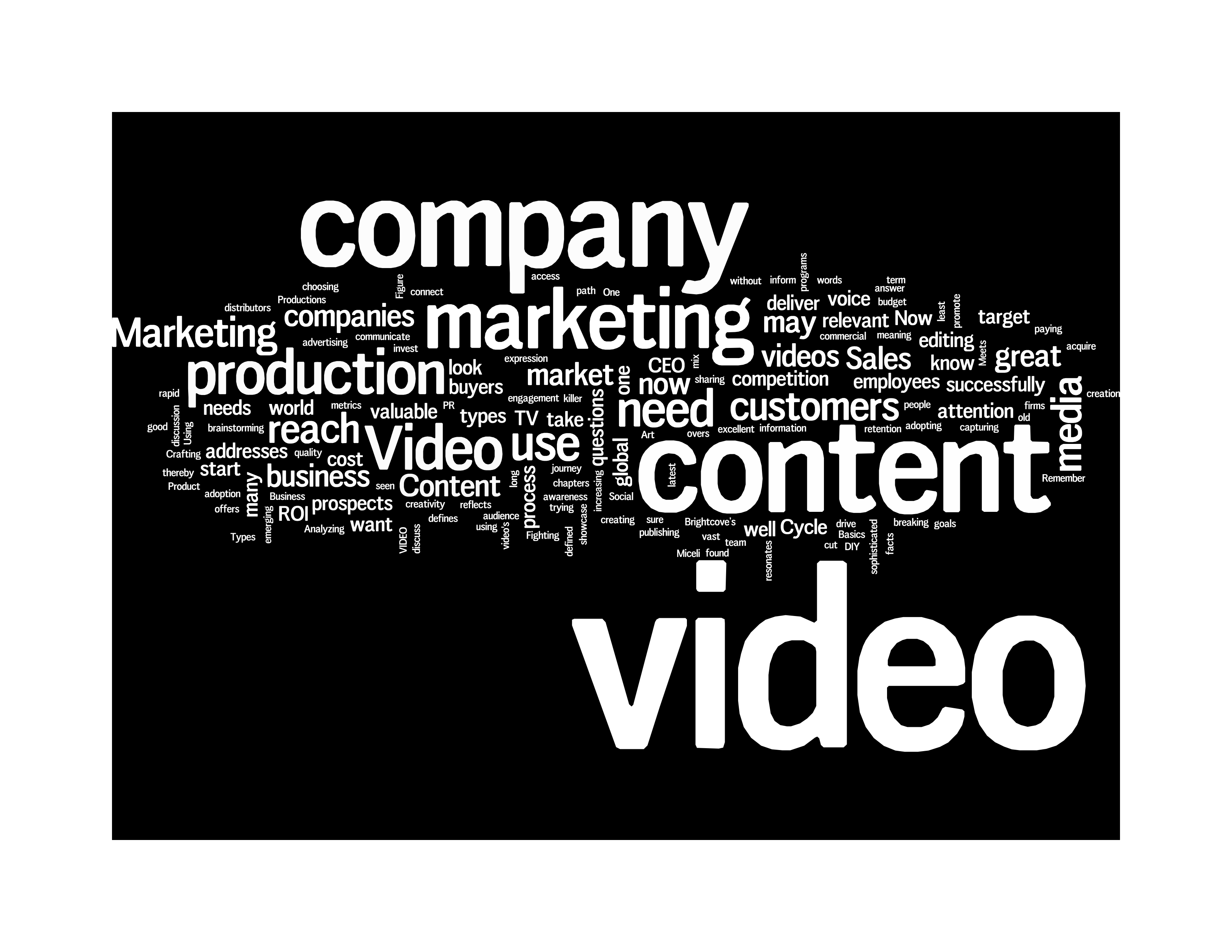 Wordle cloud comprosed of words dealing with Video Production and Content Creation by Miceli Productions