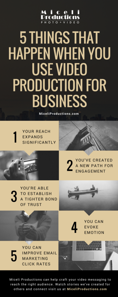 5 Things That Happen When You Use Video Production For Business Info Graphic, by Miceli Productions PHOTO + VIDEO in Southington CT. Serving Hartford & New Haven.