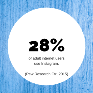 28% of adult internet users use Instagram. (Pew Research Center, 2015)